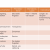 #noconversion Produktspezifische Conversion – Bild 5